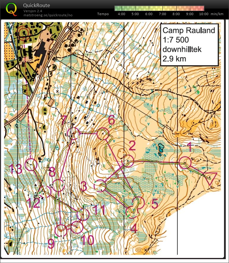Camp Rauland#2 Downhilltek (2020-07-30)