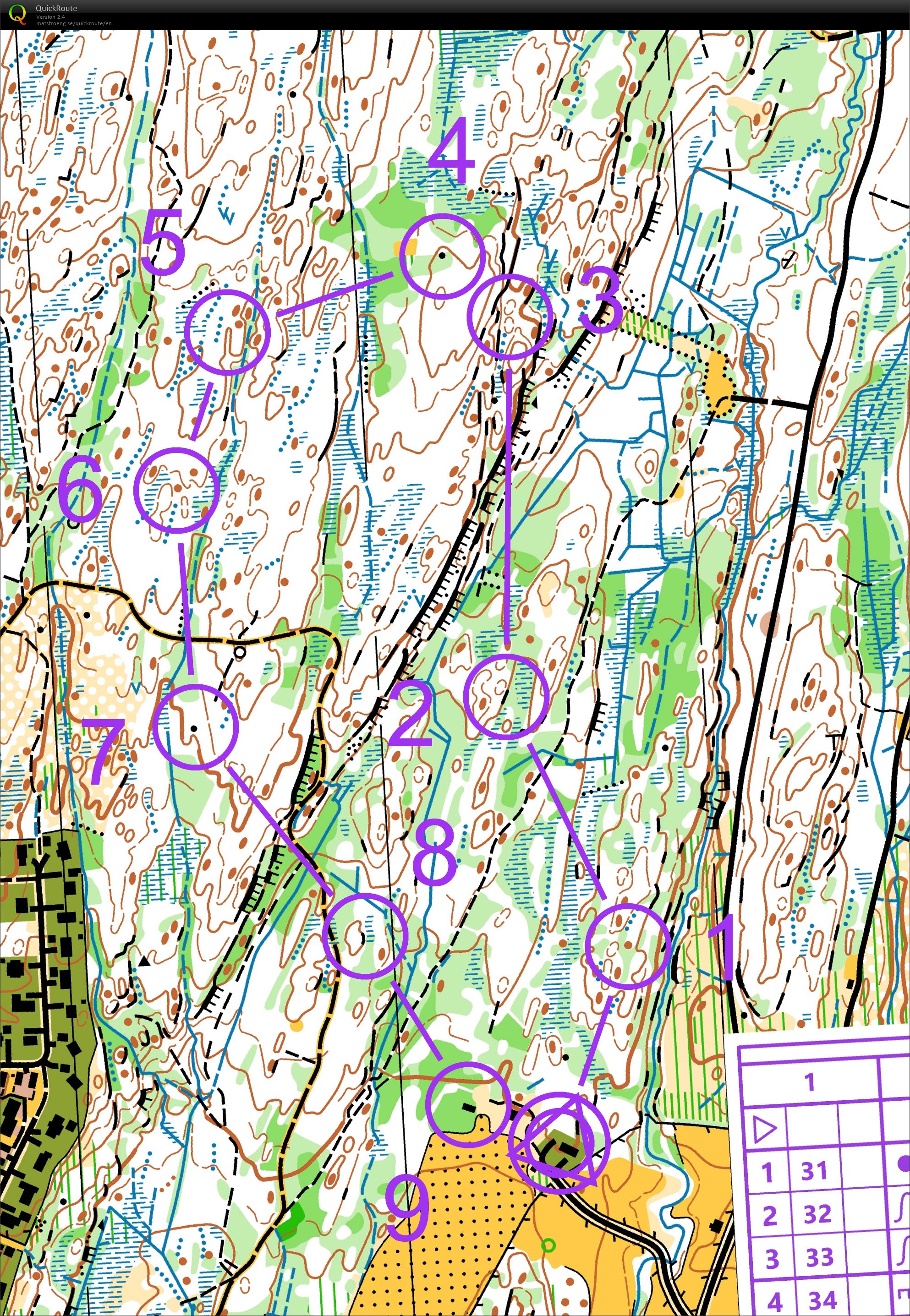 Short training course after a long hike (30/08/2025)