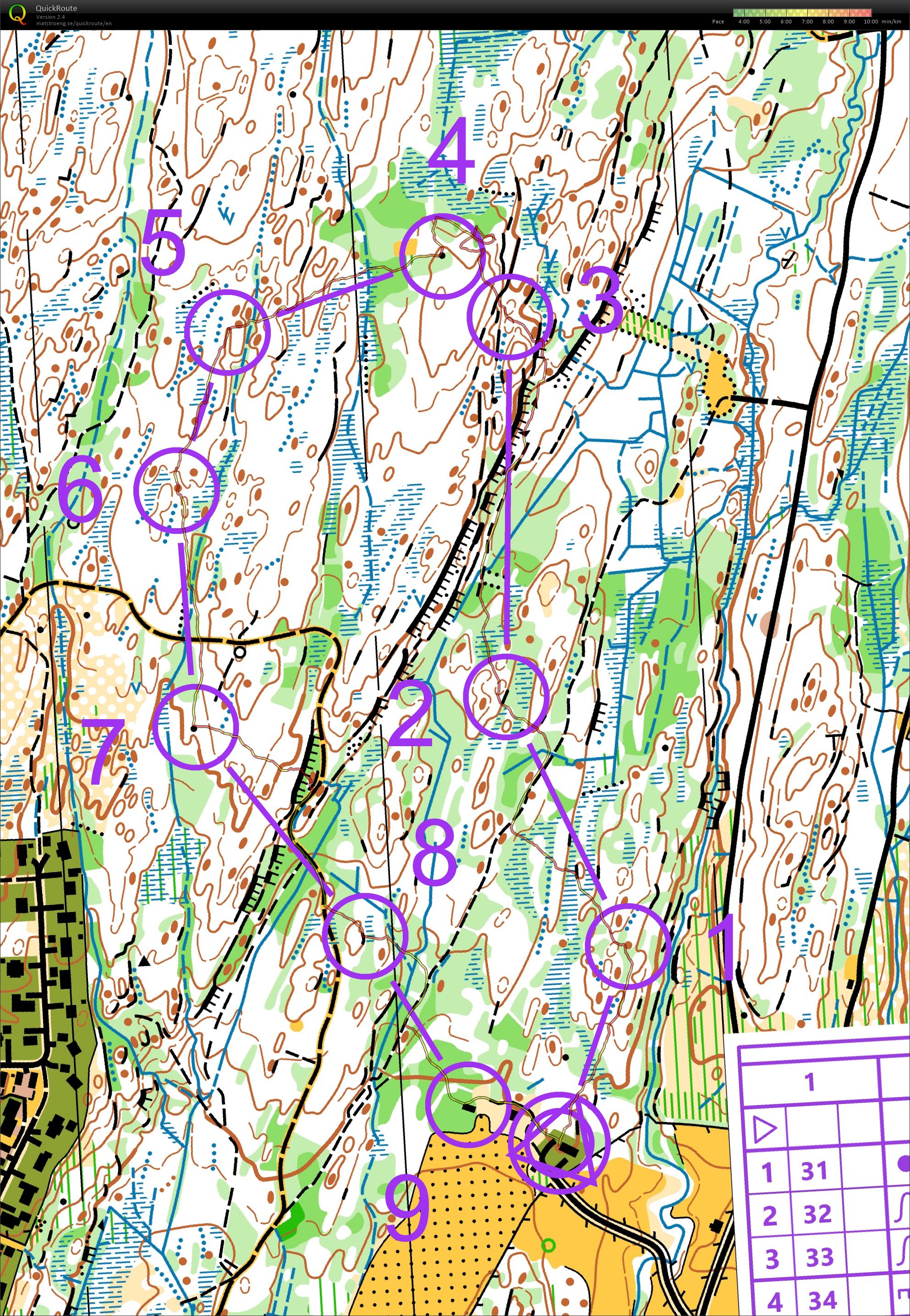 Short training course after a long hike (30/08/2025)